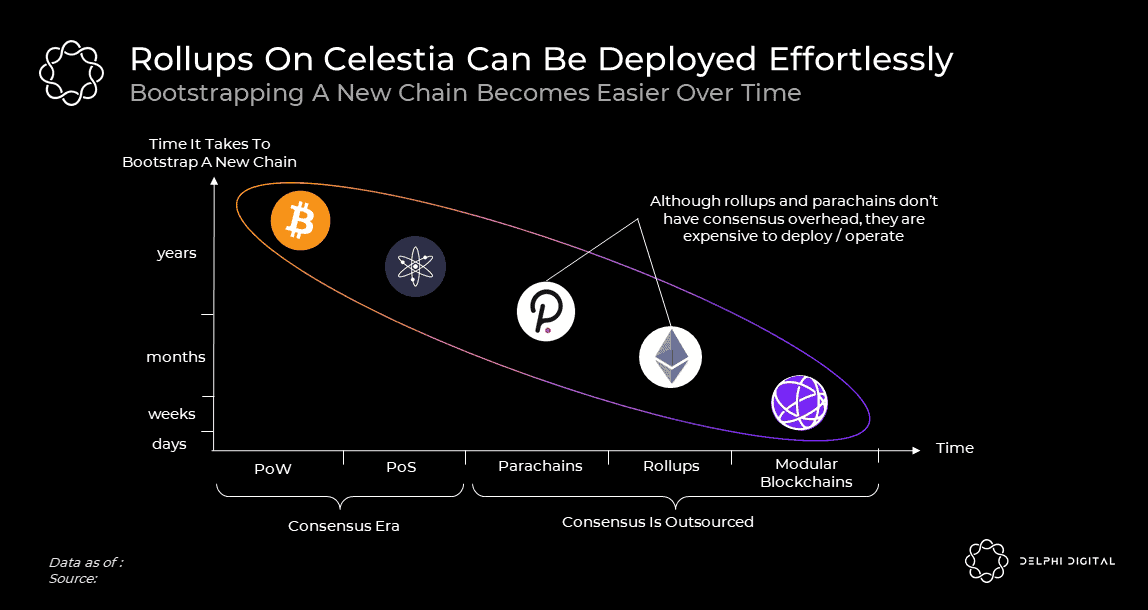 Pay Attention To Celestia