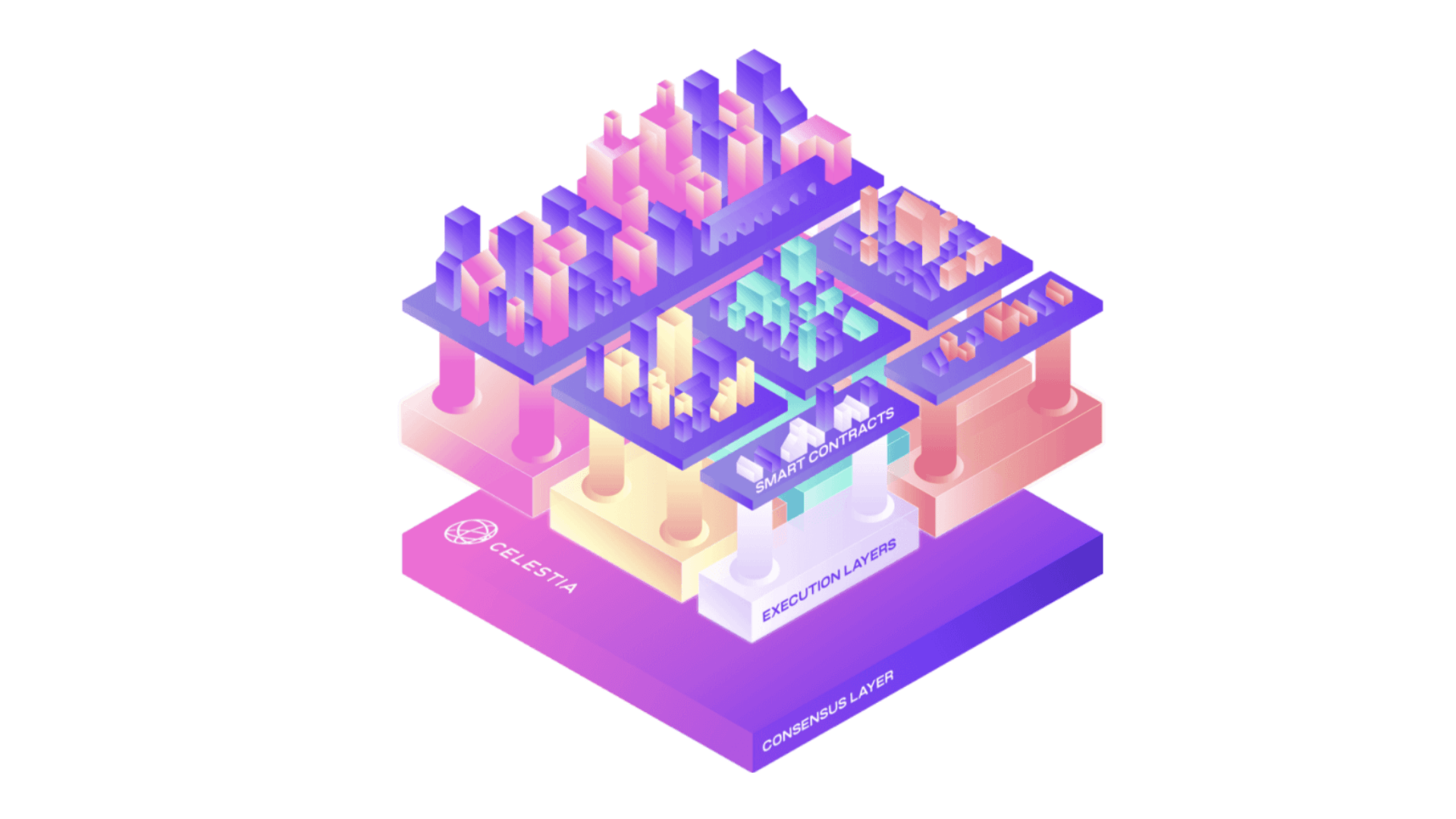 Modularity Creates Adaptation: The Celestia Thesis