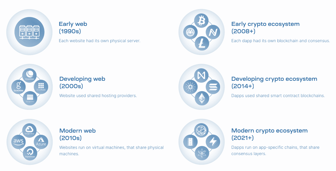 Celestia: An investment thesis